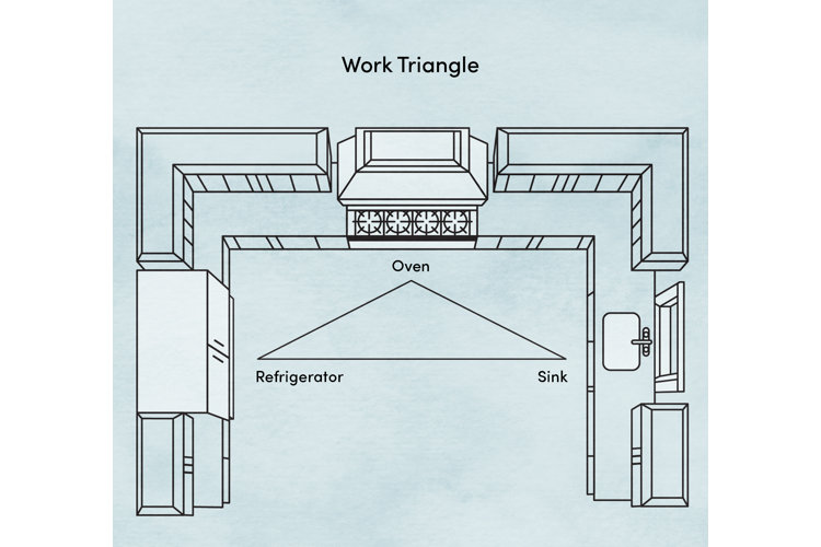 Kitchen Island Designs & Dimensions Wayfair Canada